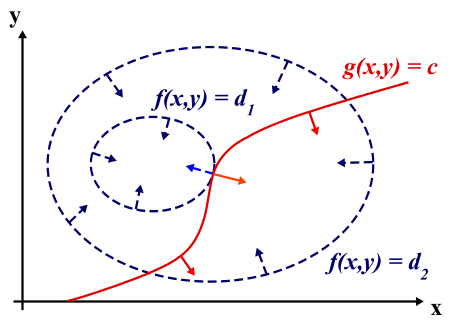 LagrangeMultiplier