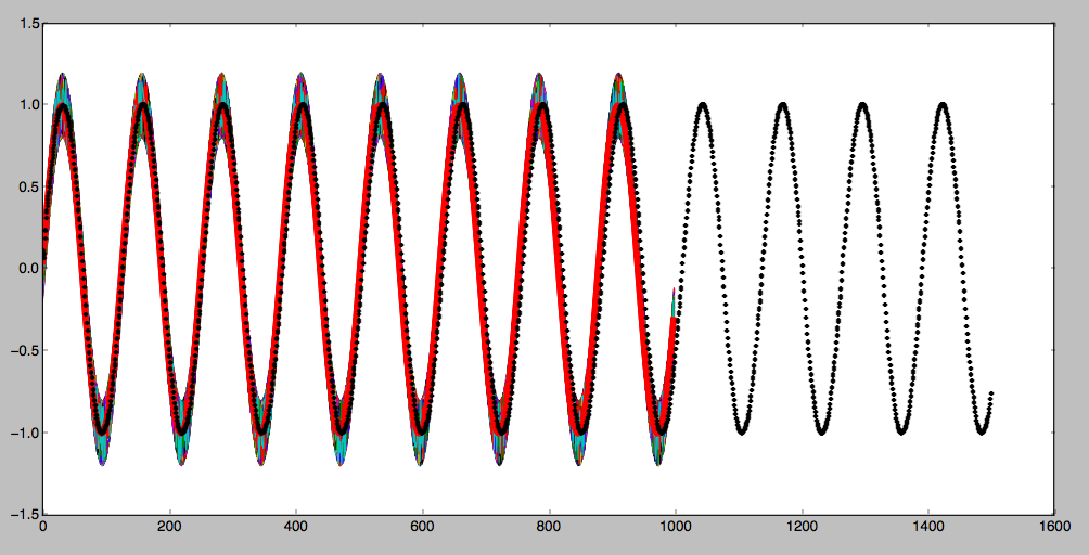 LSTM_denoising