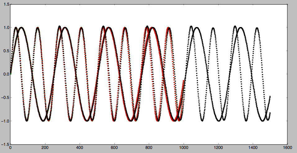 LSTM_weight