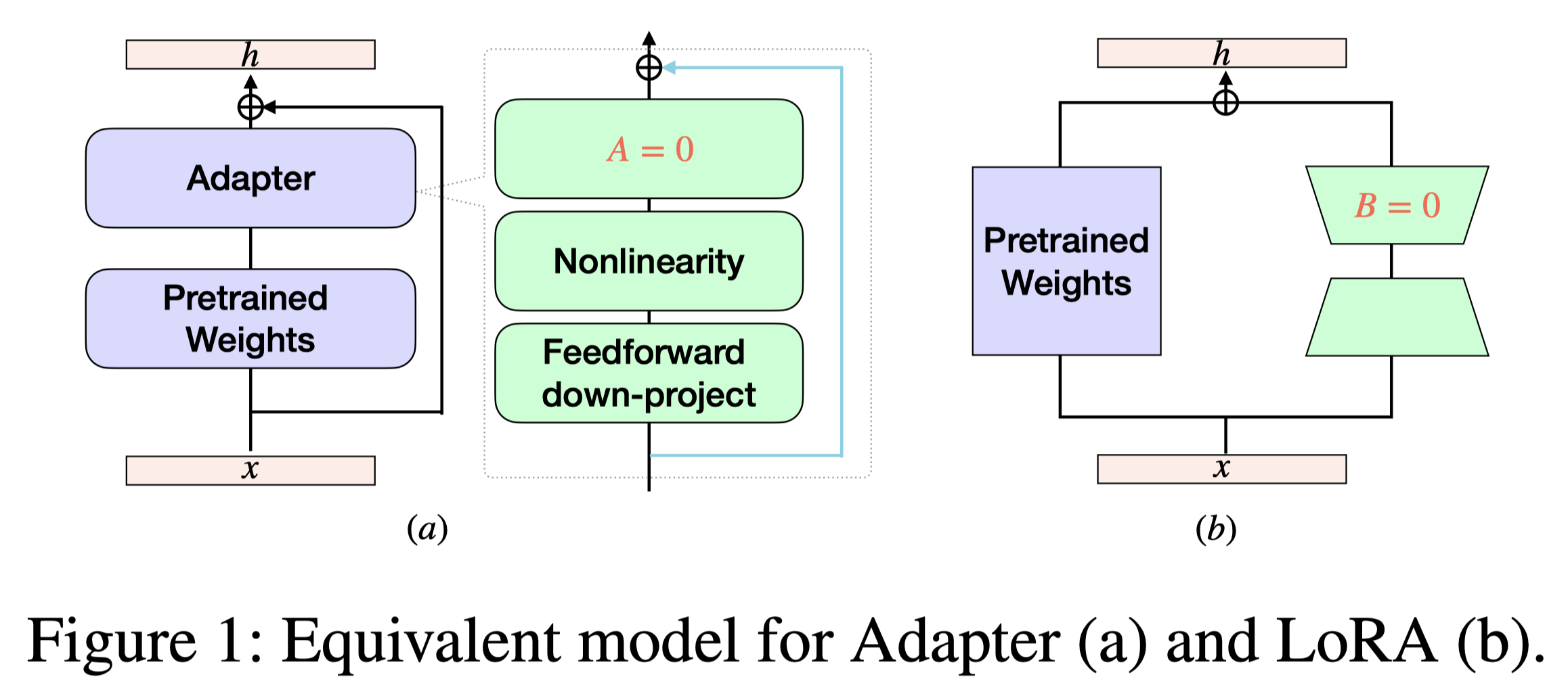 adapterandlora