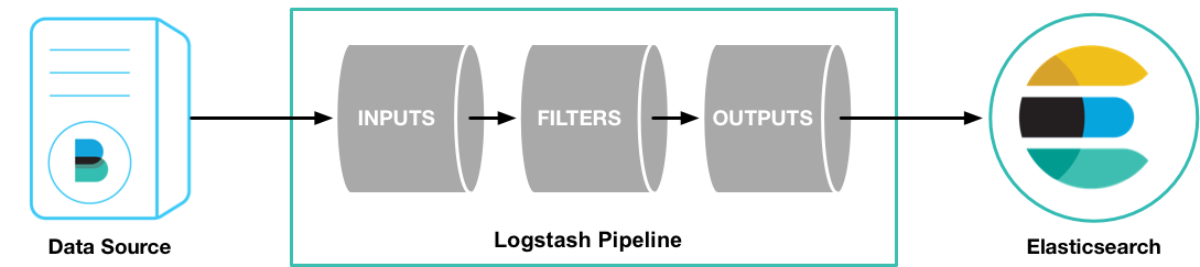 Logstash